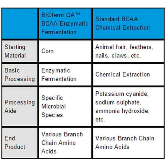 Evogen AminoJect - MRM-BODY