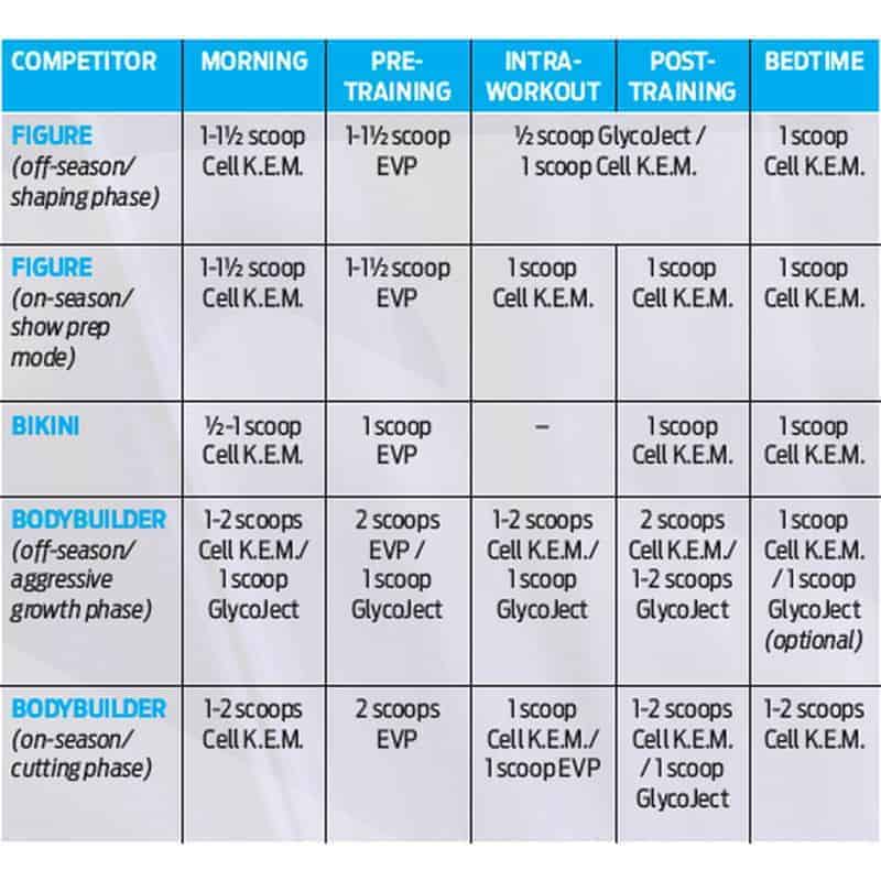 Evogen Cell K.E.M. PR - POST TRAINING CREATINE & AMINO BUILDER - MRM-BODY