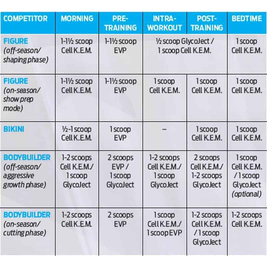 Evogen GlycoJect - UNFLAVORED ( 38 Portionen ) - MRM - BODY