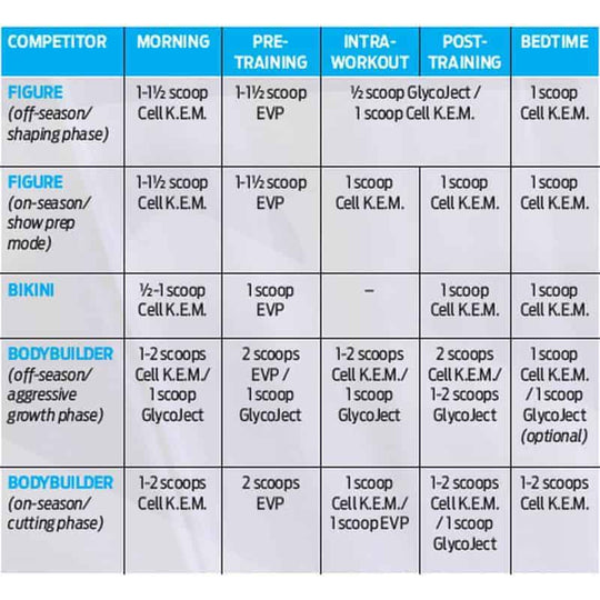 Evogen GlycoJect - MRM-BODY